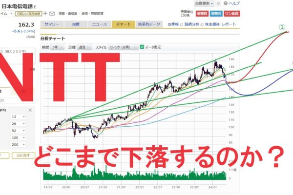 NTT/日本電信電話株はどこまで下がるのか？過去3か月の下落額は30円。過去5年で見ても、これほどの短期間で30円も下げたケースはなく、コロナショック時の下落をも上回る下がり方。週足で説明してみる。